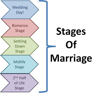 HSN: Stages of Marriage by Sheila Garcia